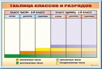 Фрагмент (демонстрационный) маркерный "Таблица классов и разрядов" - «globural.ru» - Мурманск
