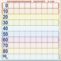 Панно (демонстрационное) магнитно-маркерное "Объекты, предназначенные для демонстрации последовательного перерасчета от 0 до 100" + комплект тематических магнитов КМ-8 - «globural.ru» - Мурманск