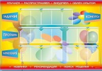 Стенд-уголок "Изучаем. Распространяем. Внедряем. Обмен опытом" - «globural.ru» - Мурманск