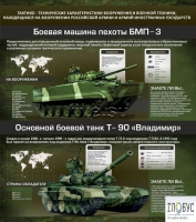 Стенд "Тактико-технические характеристики вооружения и военной техники" - «globural.ru» - Мурманск