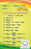 Стенд "Логарифмы" - «globural.ru» - Мурманск