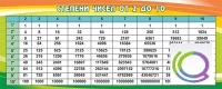Стенд "Степени чисел от 2 до 10" - «globural.ru» - Мурманск
