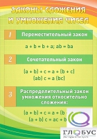 Стенд "Законы сложения и умножения чисел" - «globural.ru» - Мурманск