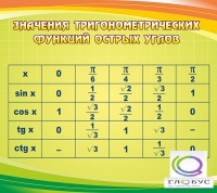 Стенд "Значения тригонометрических функций острых углов" - «globural.ru» - Мурманск