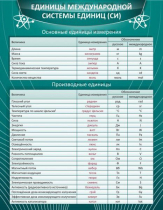 Стенд "Единицы международной системы СИ" - «globural.ru» - Мурманск