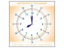 Панно демонстрационное маркерное "Циферблат часовой" - «globural.ru» - Мурманск