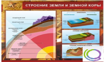 Стенд "Строение земли и земной коры" (вариант 2) - «globural.ru» - Мурманск