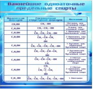 Стенд "Важнейшие одноатомные предельные спирты" - «globural.ru» - Мурманск