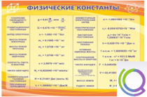 Стенд "Физические константы" - «globural.ru» - Мурманск
