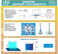 Стенд "Давление газа и жидкости" - «globural.ru» - Мурманск
