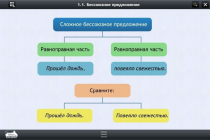 Интерактивные курсы. Русский язык 5 класс. Базовый - «globural.ru» - Мурманск