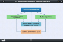 Интерактивные курсы. Русский язык 7 класс. Базовый - «globural.ru» - Мурманск