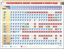 Справочно-информационный стенд (электронный, световой) "Растворимость кислот, оснований и солей в воде" - «globural.ru» - Мурманск