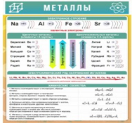 Стенд "Металлы" - «globural.ru» - Мурманск