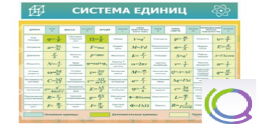 Стенд "Система единиц" - «globural.ru» - Мурманск