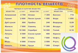 Стенд "Плотность веществ" - «globural.ru» - Мурманск