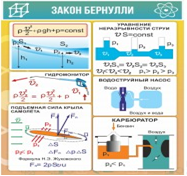Стенд "Закон Бернулли" - «globural.ru» - Мурманск