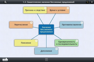 Интерактивные курсы. Русский язык 9 класс. Базовый - «globural.ru» - Мурманск