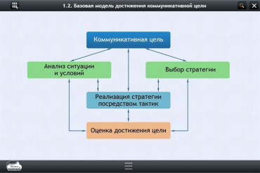 Интерактивные курсы. Русский язык 7 класс. Базовый - «globural.ru» - Мурманск